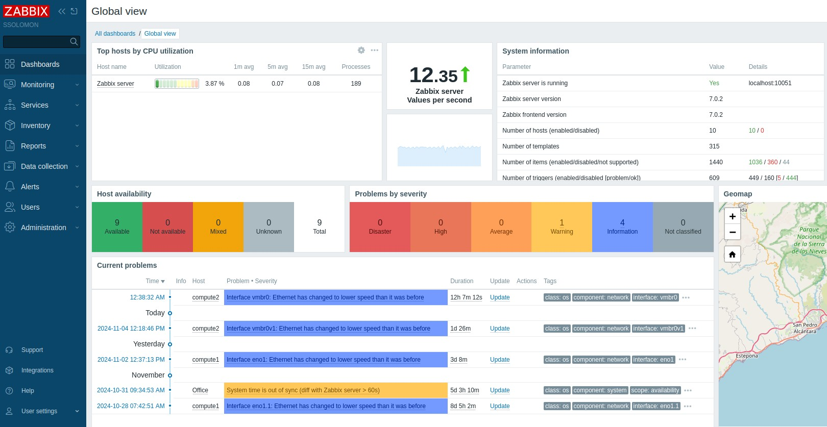 SPOLS Monitoring
